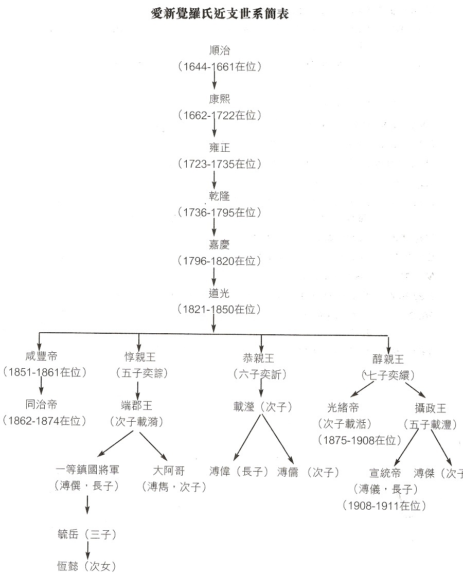 爱新觉罗恒懿